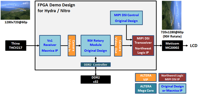 MIPI LCD Card | Mpression